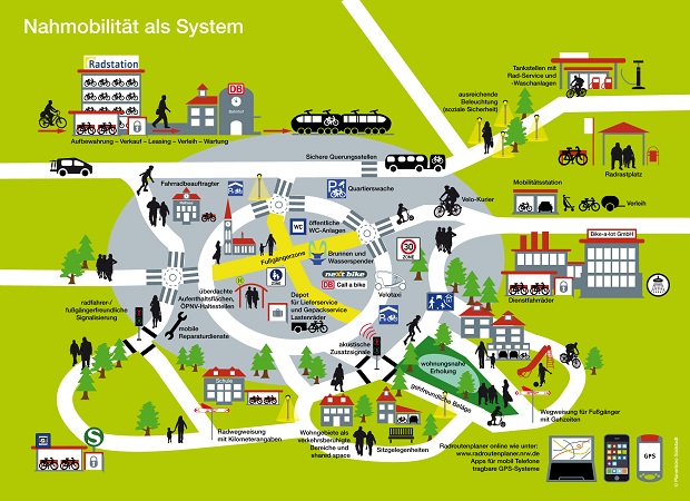 Nahmobilität als System