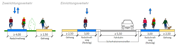 Radschnellweg Radschnellweg
